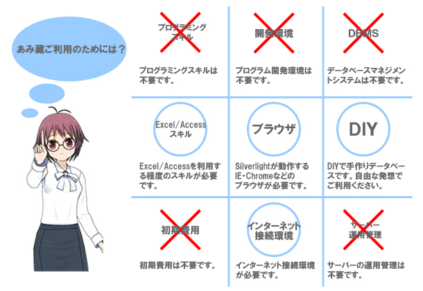 ���ݑ������p�̂��߂ɂ́H