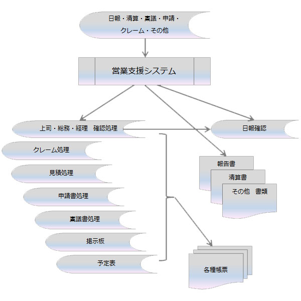 ������ЃA�C�e�B�E�A�v���[�`