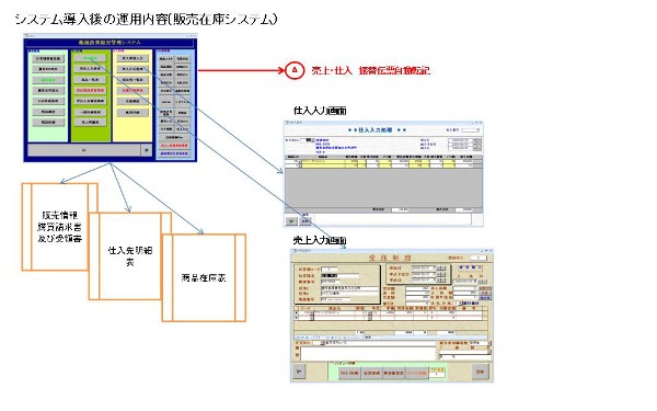 ������ЃA�C�e�B�E�A�v���[�`