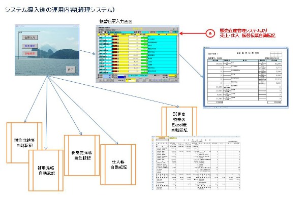 ������ЃA�C�e�B�E�A�v���[�`