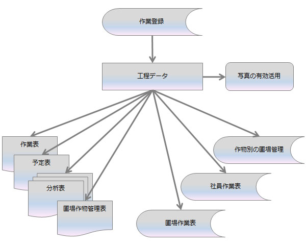 ������ЃA�C�e�B�E�A�v���[�`