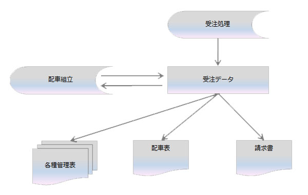 ������ЃA�C�e�B�E�A�v���[�`